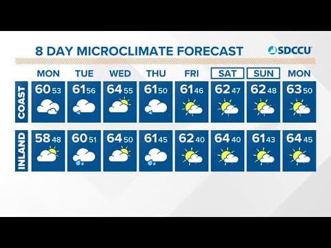 Unsettled weather persists with more widespread rain and wind Tuesday and Thursday