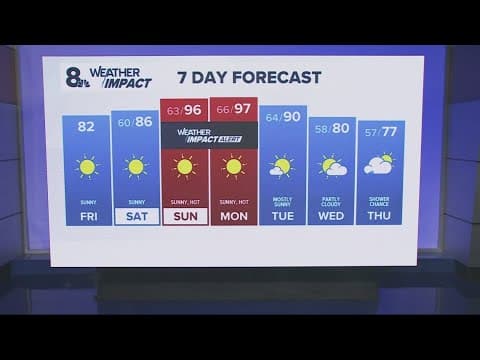 KGW Forecast: Sunrise, Friday, August 8, 2025