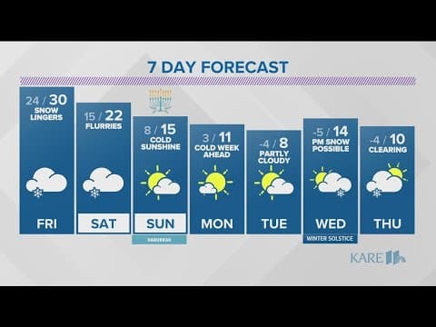 WEATHER: Snow showers linger through Friday