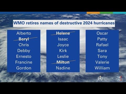 3 devastating hurricane names retired by World Meteorological Organization