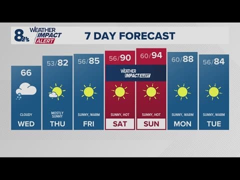 KGW Forecast: Noon, Wednesday, June 4, 2025