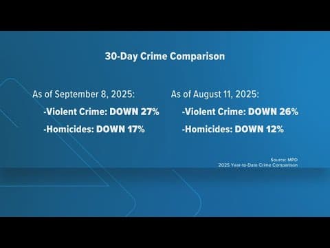 Where DC stands in the last few hours of federal surge