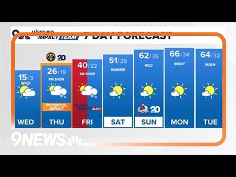 Extended Forecast | More snow on the way to Colorado