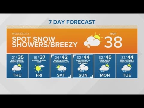 Record cold temperatures, lowland snow | KING 5 weather
