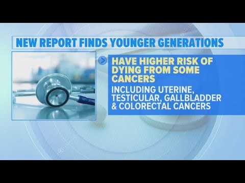 Numerous forms of cancer on the rise for younger people, according to the American Cancer Society