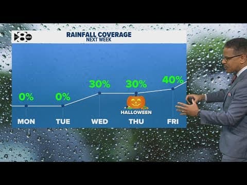DFW Weather: More near-record warmth before the week is over
