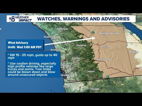 Temperatures continue to slip, winds pick up across San Diego County