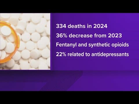 Knox County Forensic Center releases 2024 drug-related death report