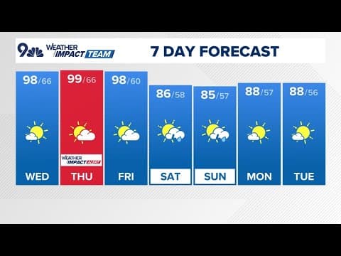 Extended Forecast | Highs near 100° trigger heat advisory as wildfire smoke impacts air quality