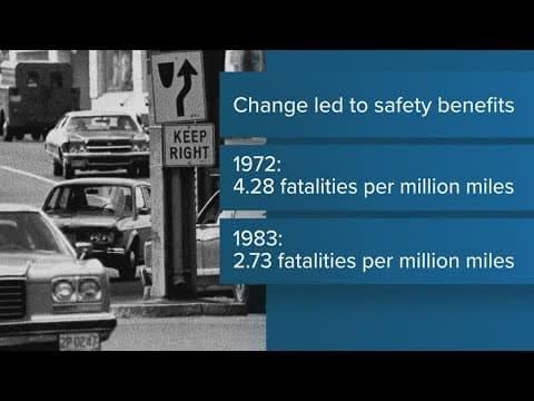 50th anniversary of the 55 mph speed limit