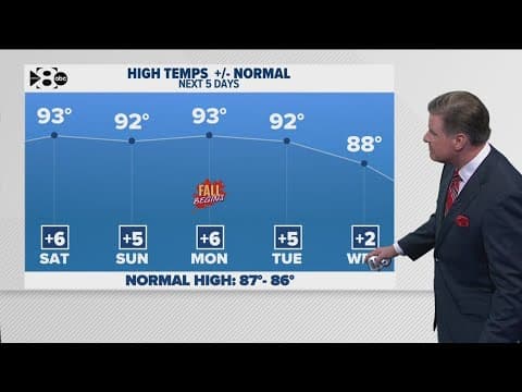 DFW Weather: Temperatures remain above normal through the weekend