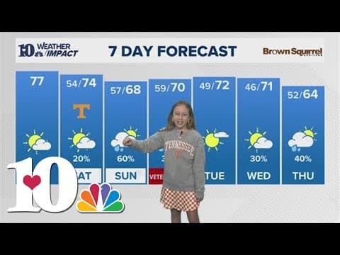 Meet our Mini Meteorologist: Emma does the 7-day forecast!