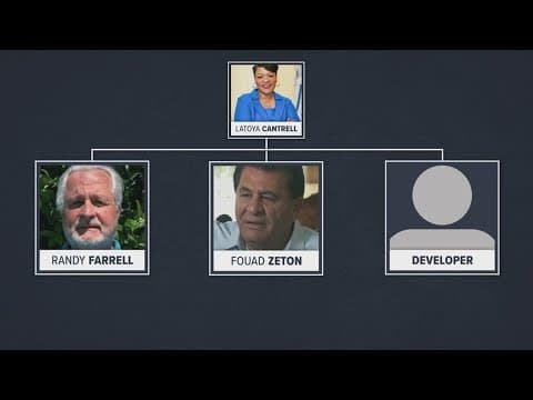 3 businessmen with ties to Mayor Cantrell questioned by federal investigators