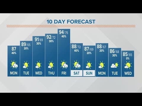 Monday afternoon forecast | July 24, 2023