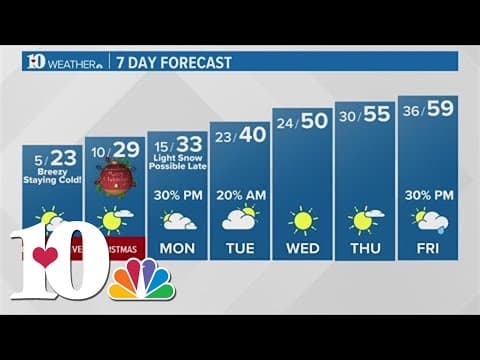Tracking an arctic blast over the weekend!
