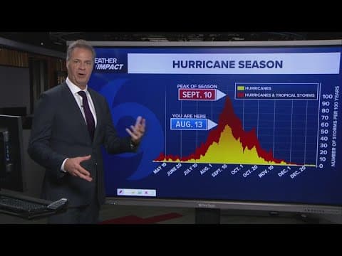 Tracking the tropics: Latest track for Hurricane Erin in the Atlantic and how remnants of a Gulf sys