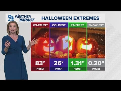 Halloween weather forecast for the DMV
