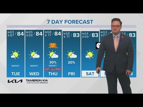 Monday 10PM Weather Update: Warm weather this week with some rain on Halloween