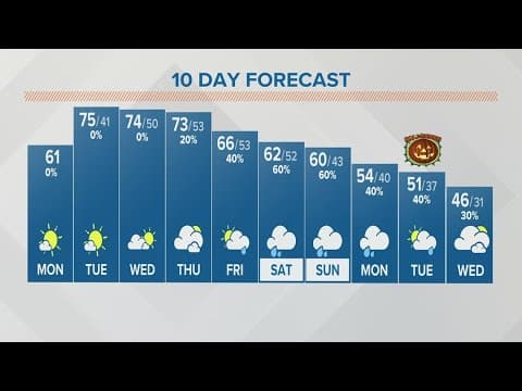 Columbus, OH Weather | Cold! Getting warmer this afternoon.