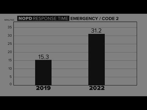 Victims left waiting as New Orleans rape reports often considered 'non-emergencies'