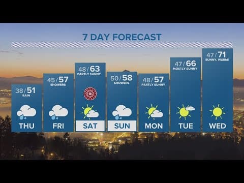KGW Forecast: Evening, Wednesday, April 19, 2023