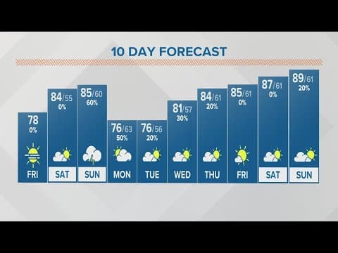 Columbus, Ohio weather forecast | June 9, 2023