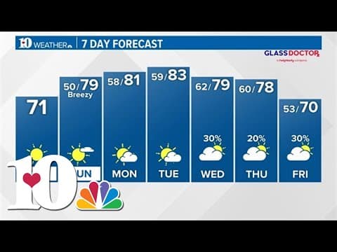 Saturday Morning 4/13 Weather Forecast