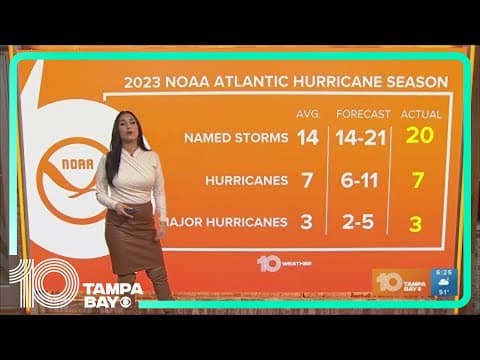 Tracking the Tropics: Bye-bye hurricane season!