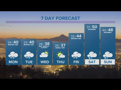 KGW Forecast: 11 p.m., Sunday, December 18, 2022