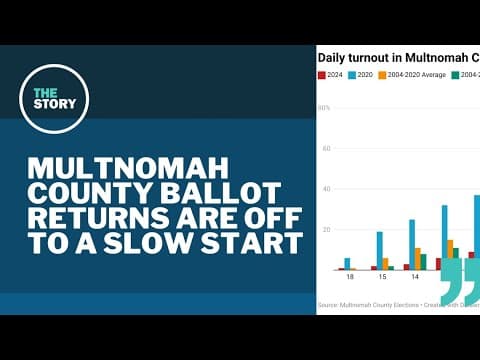 Voter turnout in Multnomah County is down so far compared to previous years