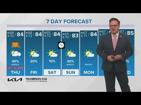 Weather Impact Alert: scattered showers expected for Halloween on Thursday