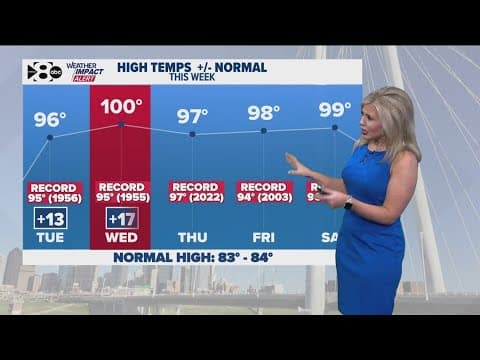 DFW Weather: Brace yourself, summer heat is coming in early