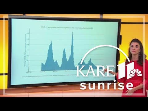 COVID cases rising across the country as students head back to school