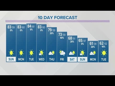 Saturday evening forecast | Sept. 30, 2023