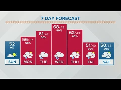 Sunday morning forecast | April 3, 2022