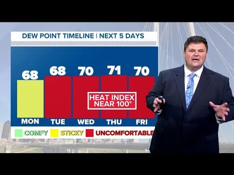 DFW Weather: Hot, sticky, humid North Texas days ahead as summer comes to a close