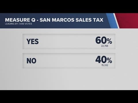 San Marcos voters showed support for Measure Q