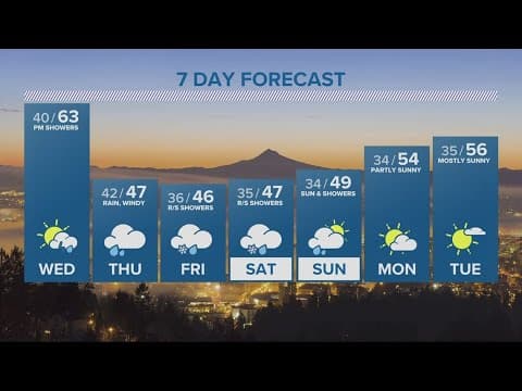 KGW Forecast: 5 p.m., Tuesday, March 21, 2023