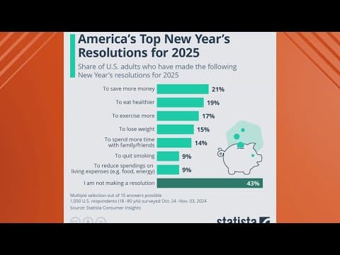 The most common resolution? No resolution!