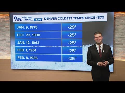 Denver weather: Arctic cold to bring snow and subzero temperatures to Colorado