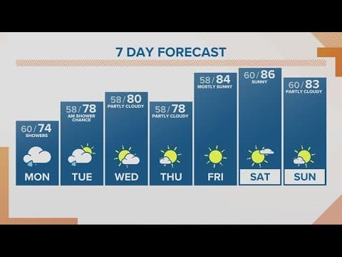 KGW Forecast: Sunrise, Monday, July 24, 2023