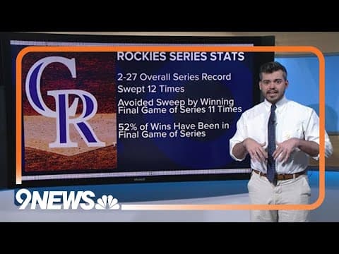 More than half the Rockies' wins this season have come in the final game of a series