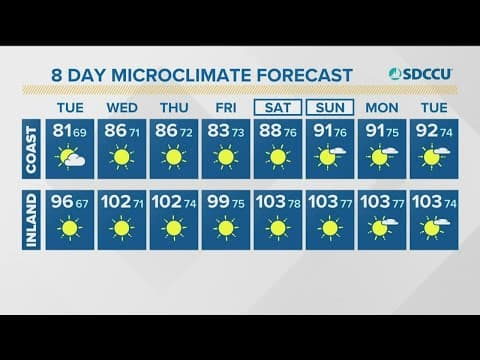 Long duration, high impact heat wave kicks off Tuesday