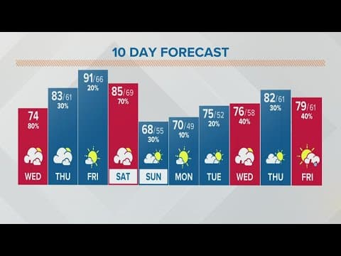 Columbus, Ohio weather forecast | May 18, 2022