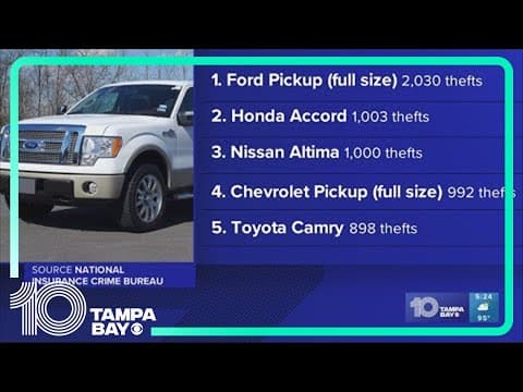 Most stolen cars, trucks in Florida
