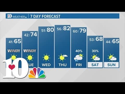 Sunshine is back with a cool start to the week