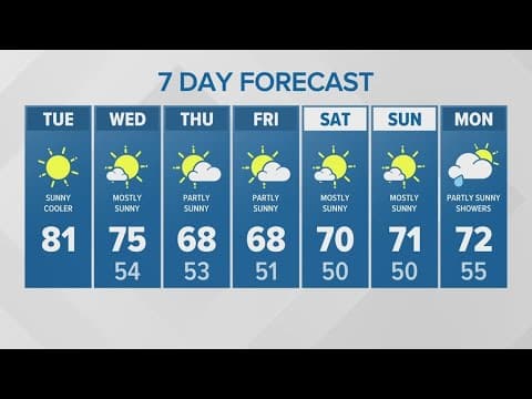 Sunny and cooler | KING 5 Weather
