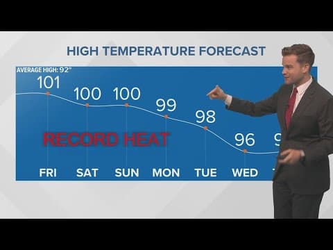 New Orleans Weather: 100°+ temps through the weekend