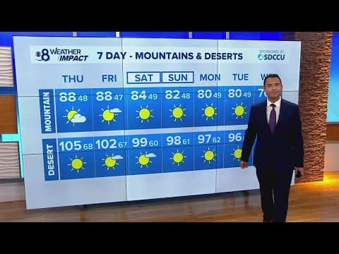 More coastal fog and inland sunshine as temps warm on Friday, but a cooling trend takes us into next