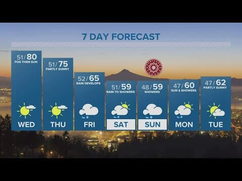 KGW evening forecast, Tuesday, Oct. 18, 2022